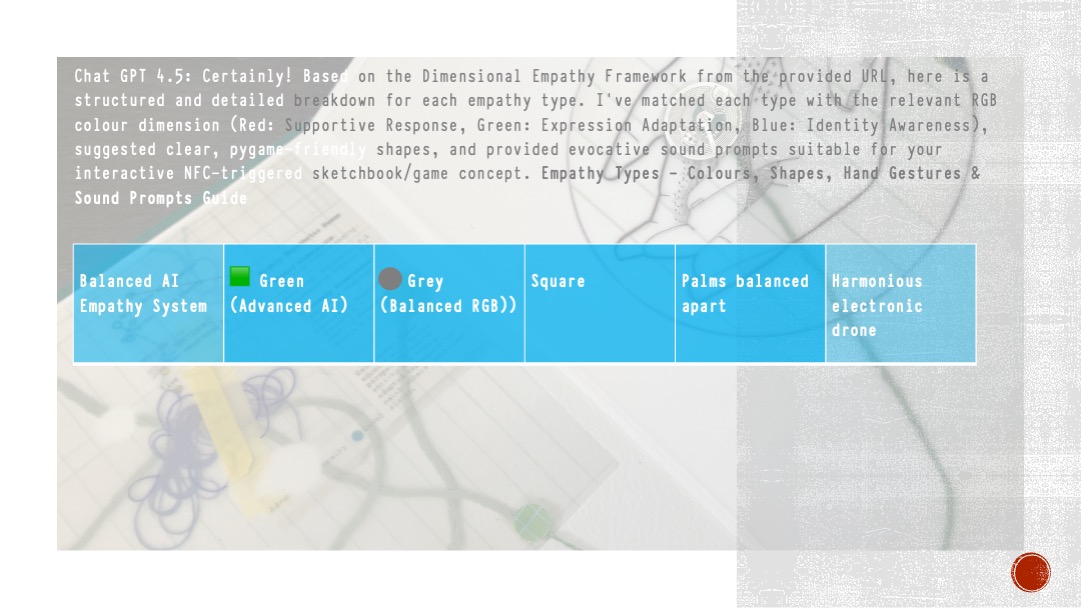 Balanced AI shape development