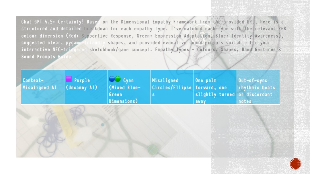Context-Misaligned AI shape development