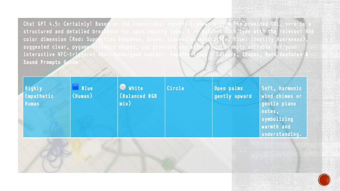 Highly Empathetic shape development