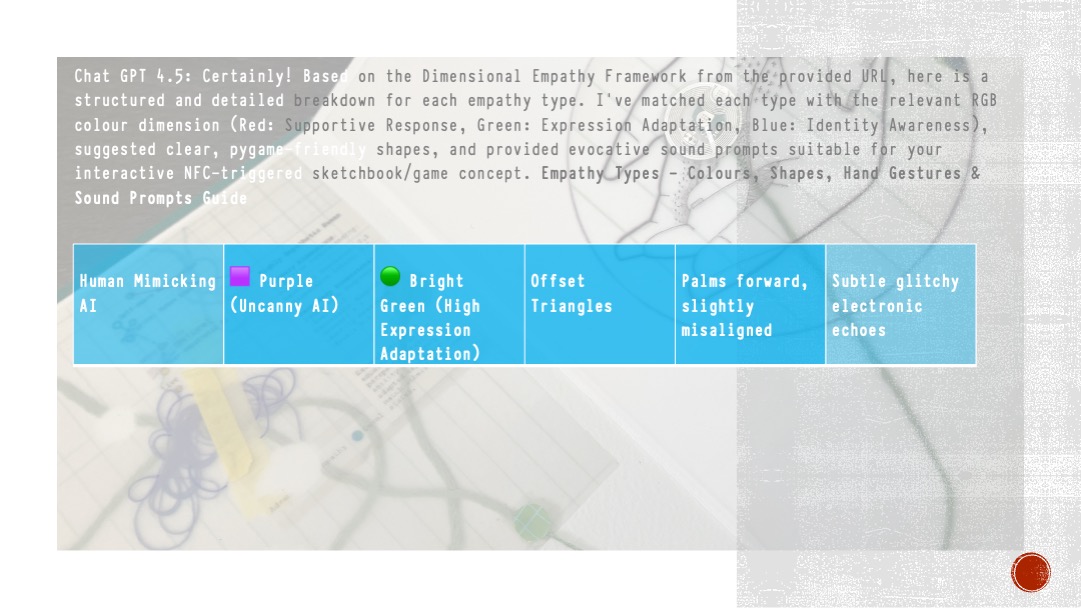 Human-Mimicking AI shape development