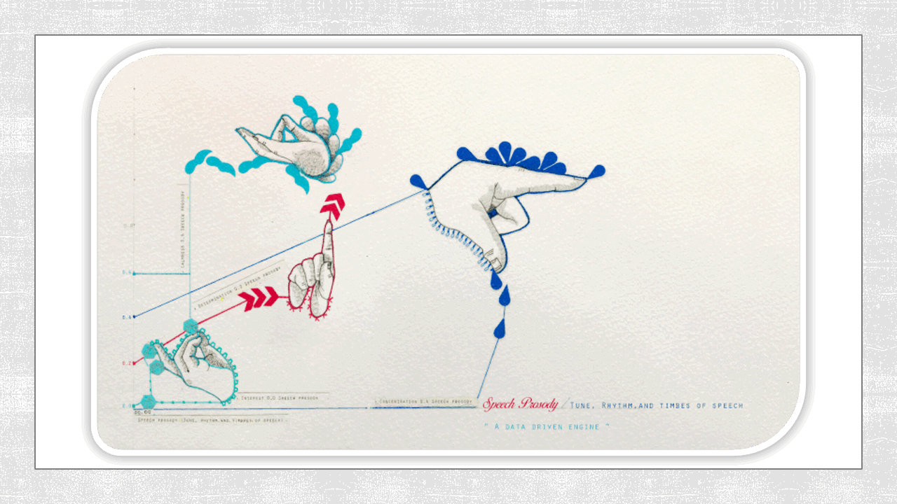 Speech prosody /time, rhythm, timbres of speech