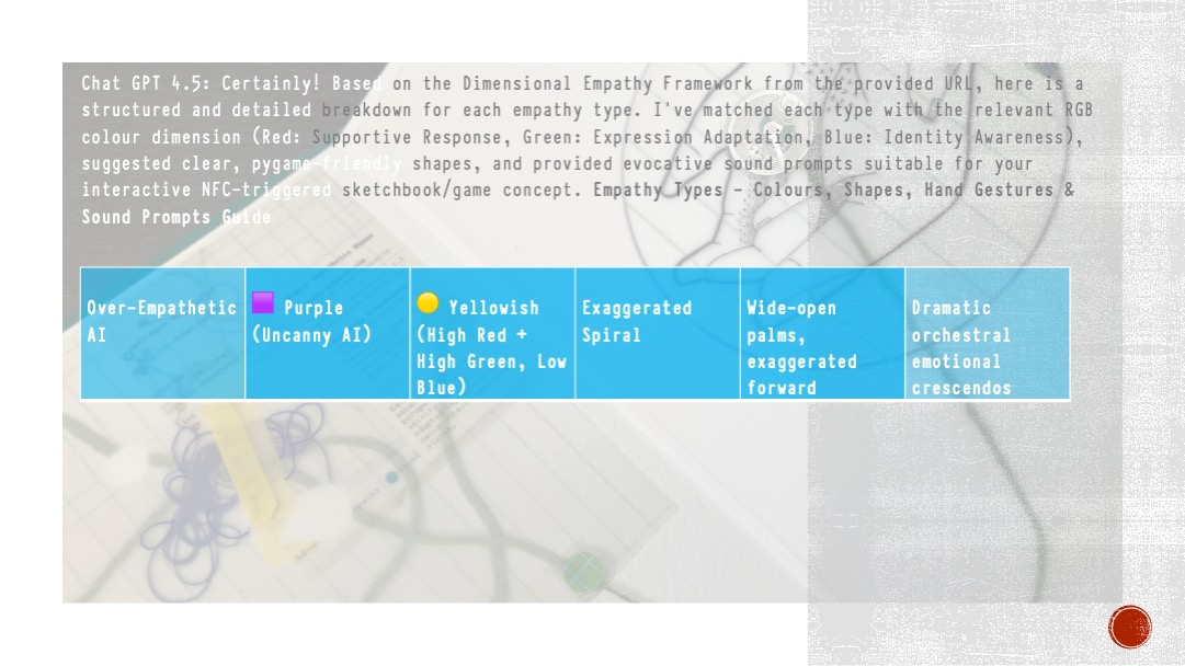Over-Empathetic AI shape development