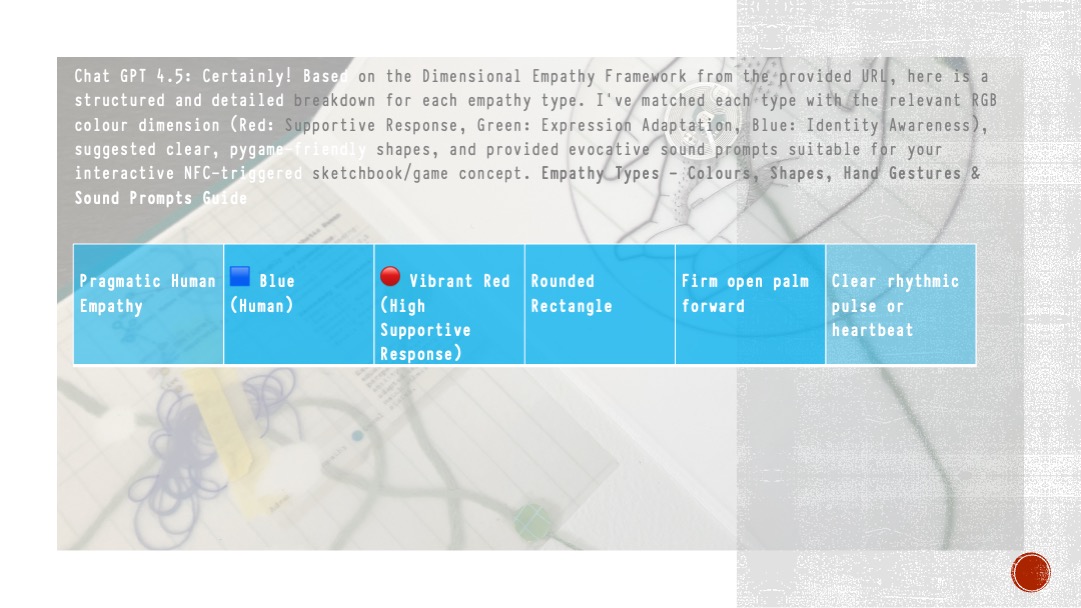 Pragmatic Human Empathy shape development