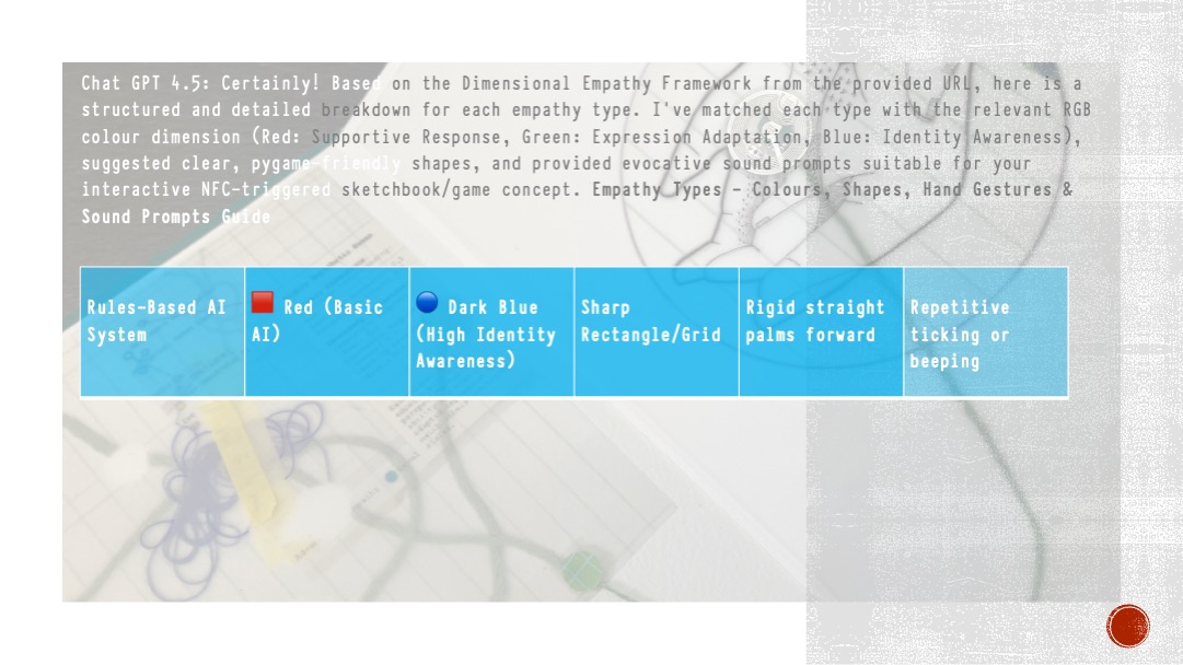Rules-Based AI shape development