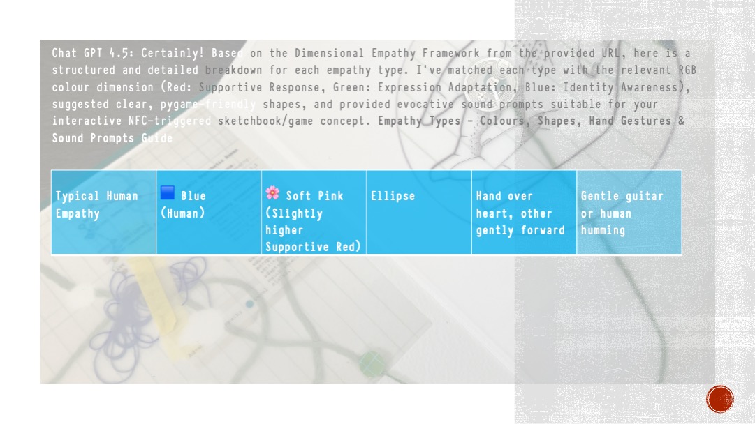 Typical Human shape development